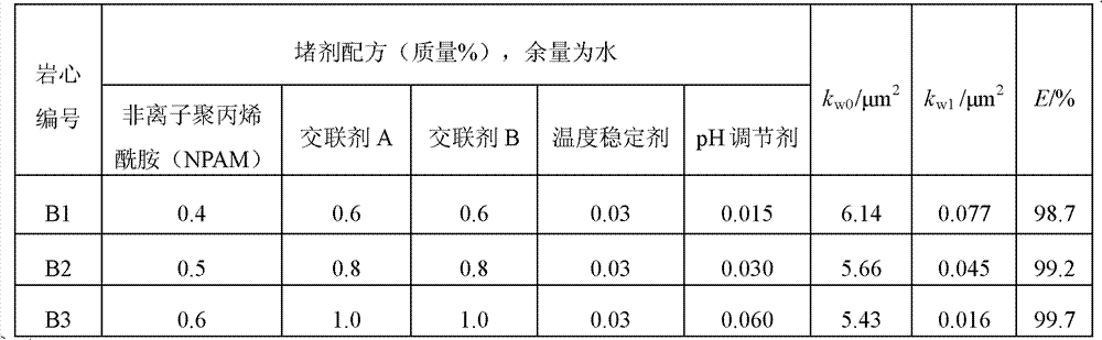 Gel plugging agent for deep profile control of higher temperature oil reservoir and preparation method of gel plugging agent