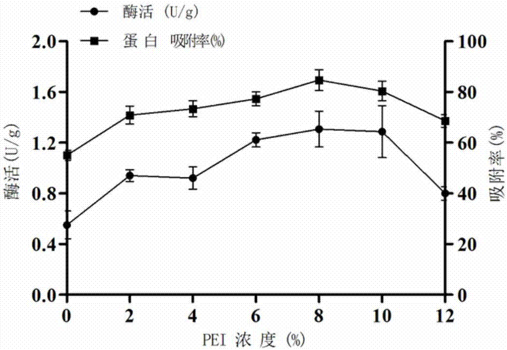 Immobilized beta-glucosaccharase and preparation method and application thereof