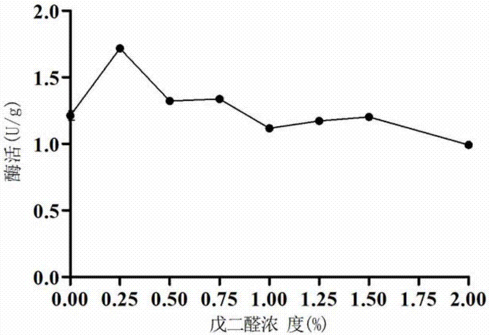 Immobilized beta-glucosaccharase and preparation method and application thereof