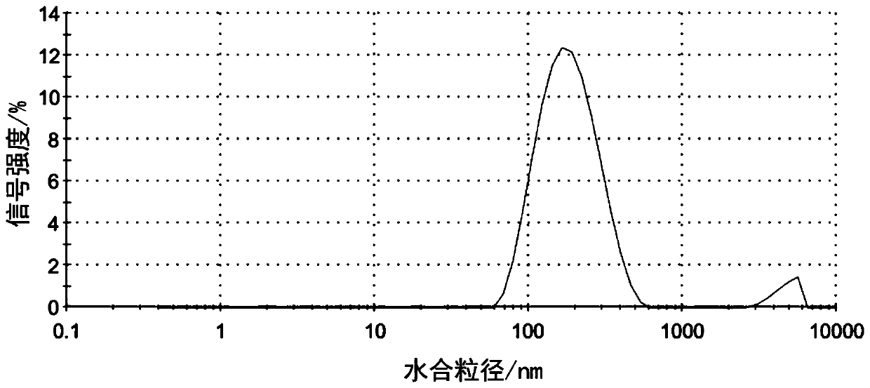 Structure and preparation method of a liver-targeted platinum-loaded nano-prodrug