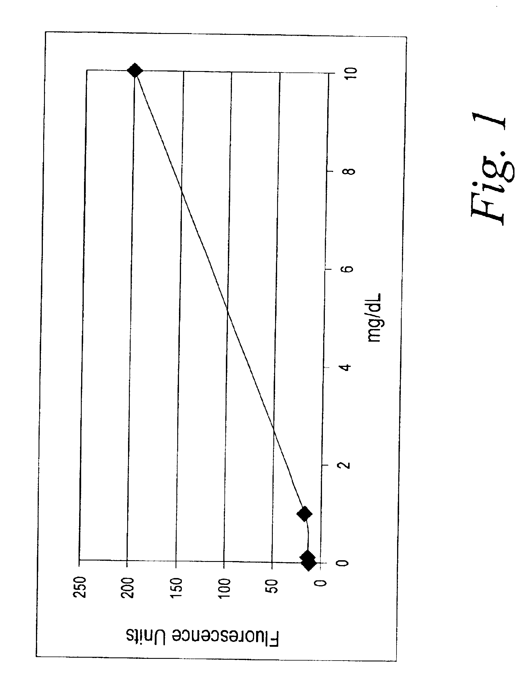 Fluorescent creatinine assay