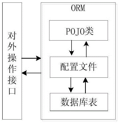 Persistent layer device and database operation method