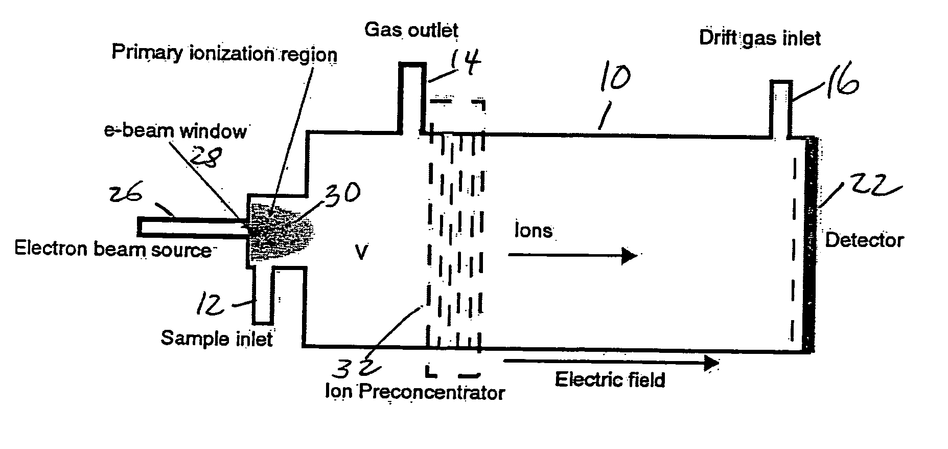 Plasma ion mobility spectrometer