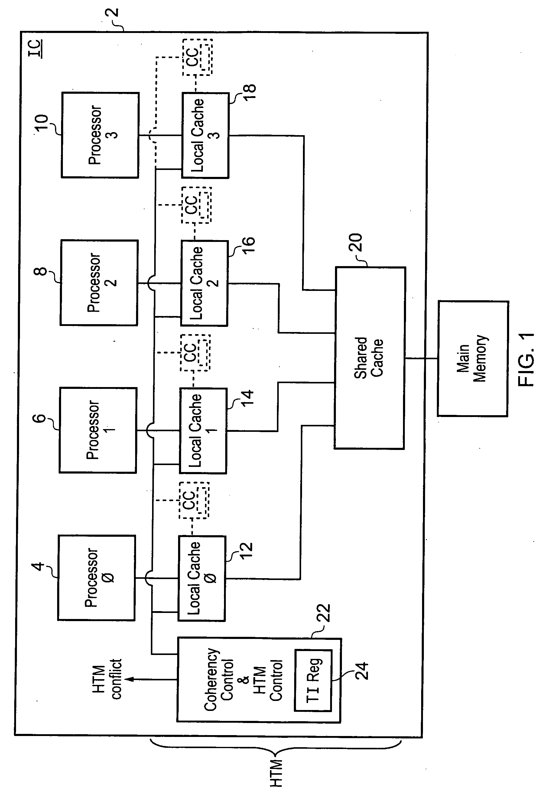 Contention management for a hardware transactional memory