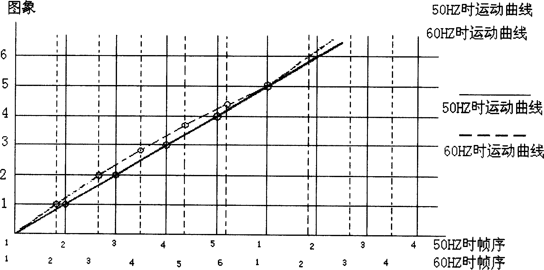 Kernel method for promoting analogue picture to digita picture