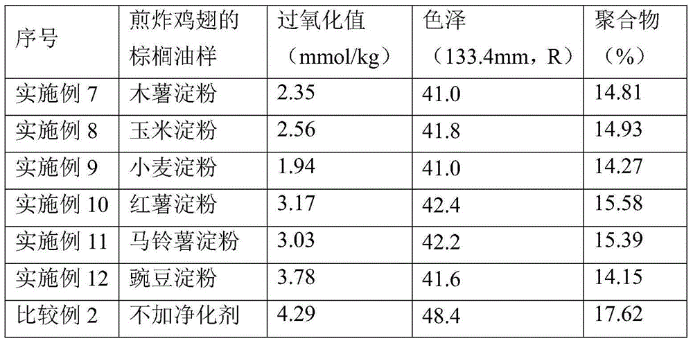 Natural frying oil purifying agent, method of treating frying oil by food starchy materials and usage in purifying frying oil by food starchy materials