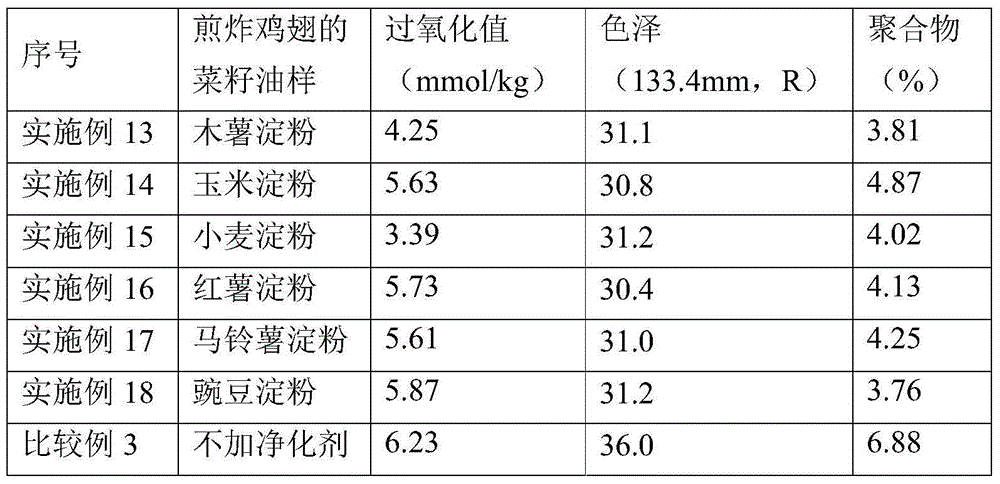 Natural frying oil purifying agent, method of treating frying oil by food starchy materials and usage in purifying frying oil by food starchy materials