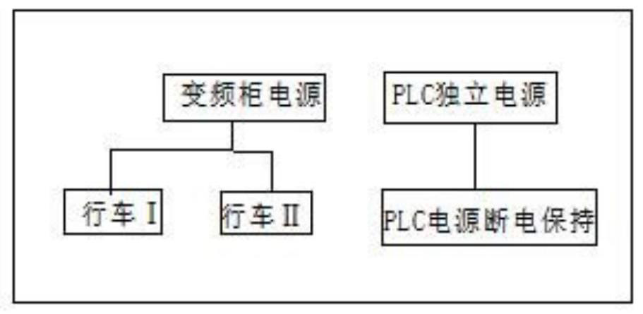 Travelling crane variable-frequency speed regulation control system special for pipe pile