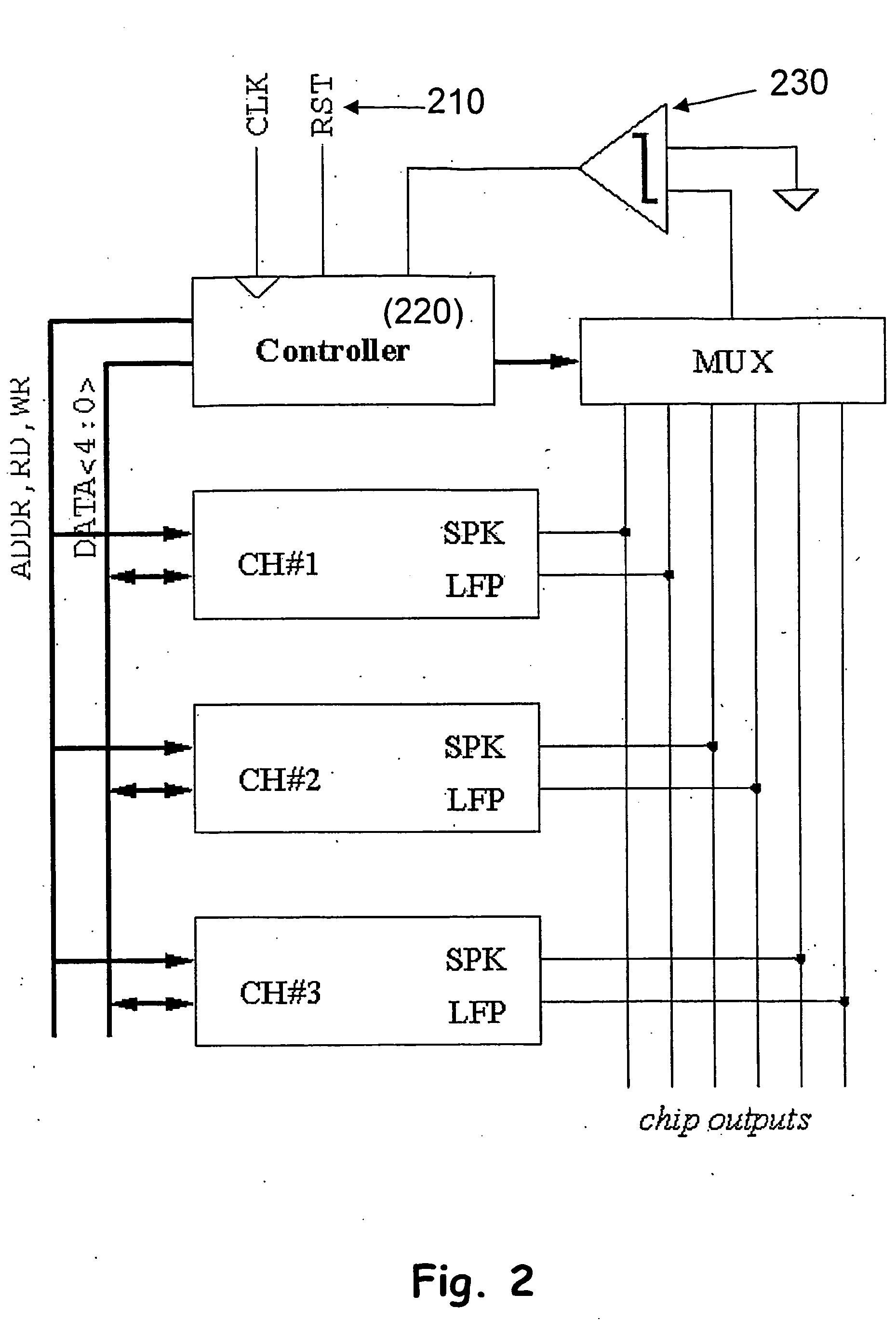 Integrated system and method for multichannel neuronal recording with spike/lfp separation, integrated a/d conversion and threshold detection