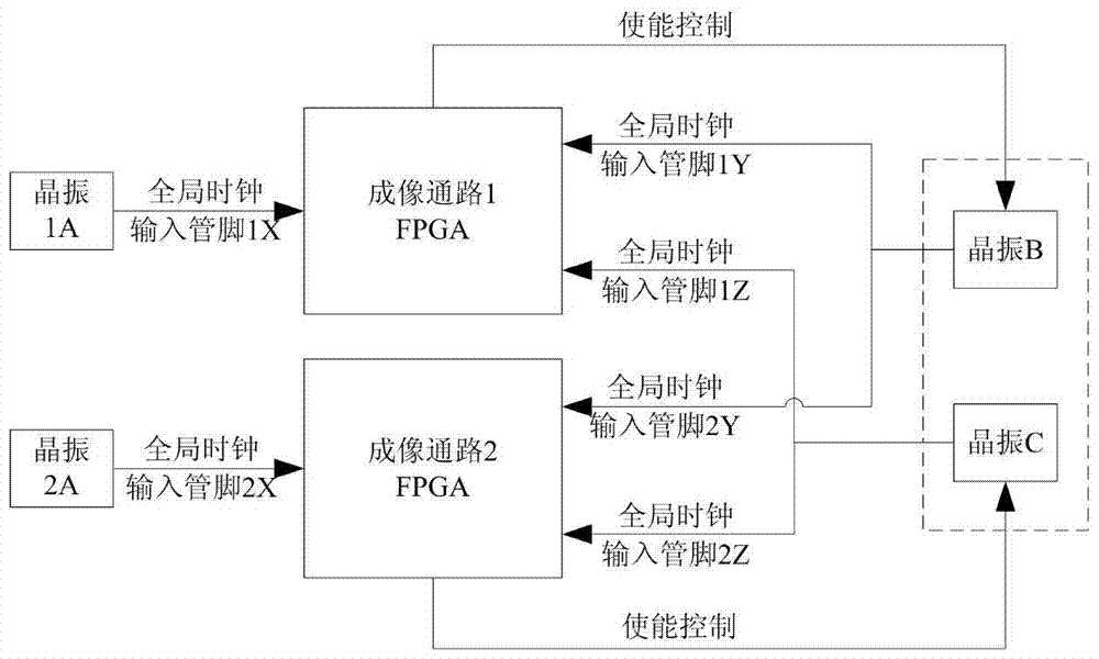 A clock circuit backup system for space camera multi-imaging channel system