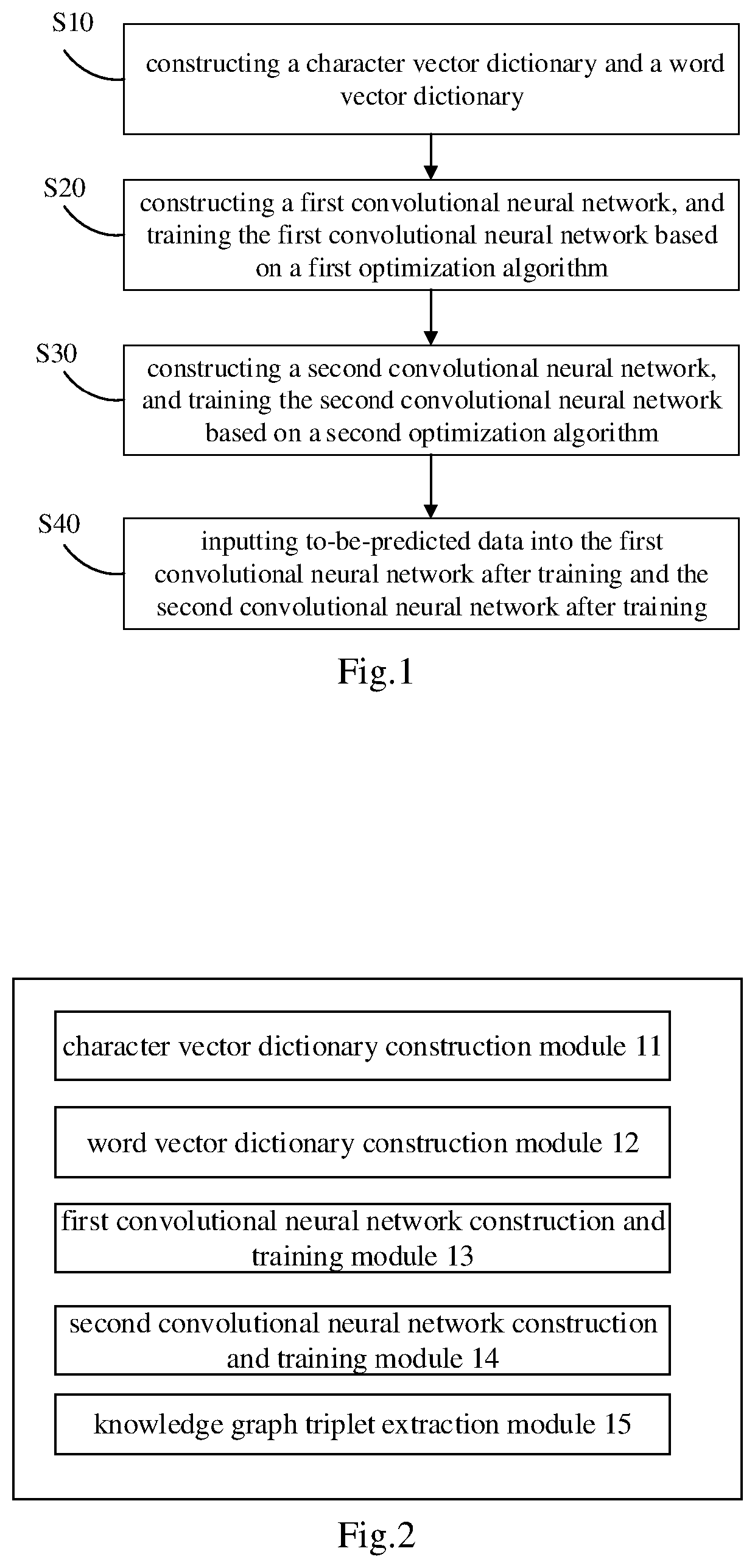Method, equipment, computing device and computer-readable storage medium for knowledge extraction based on textcnn