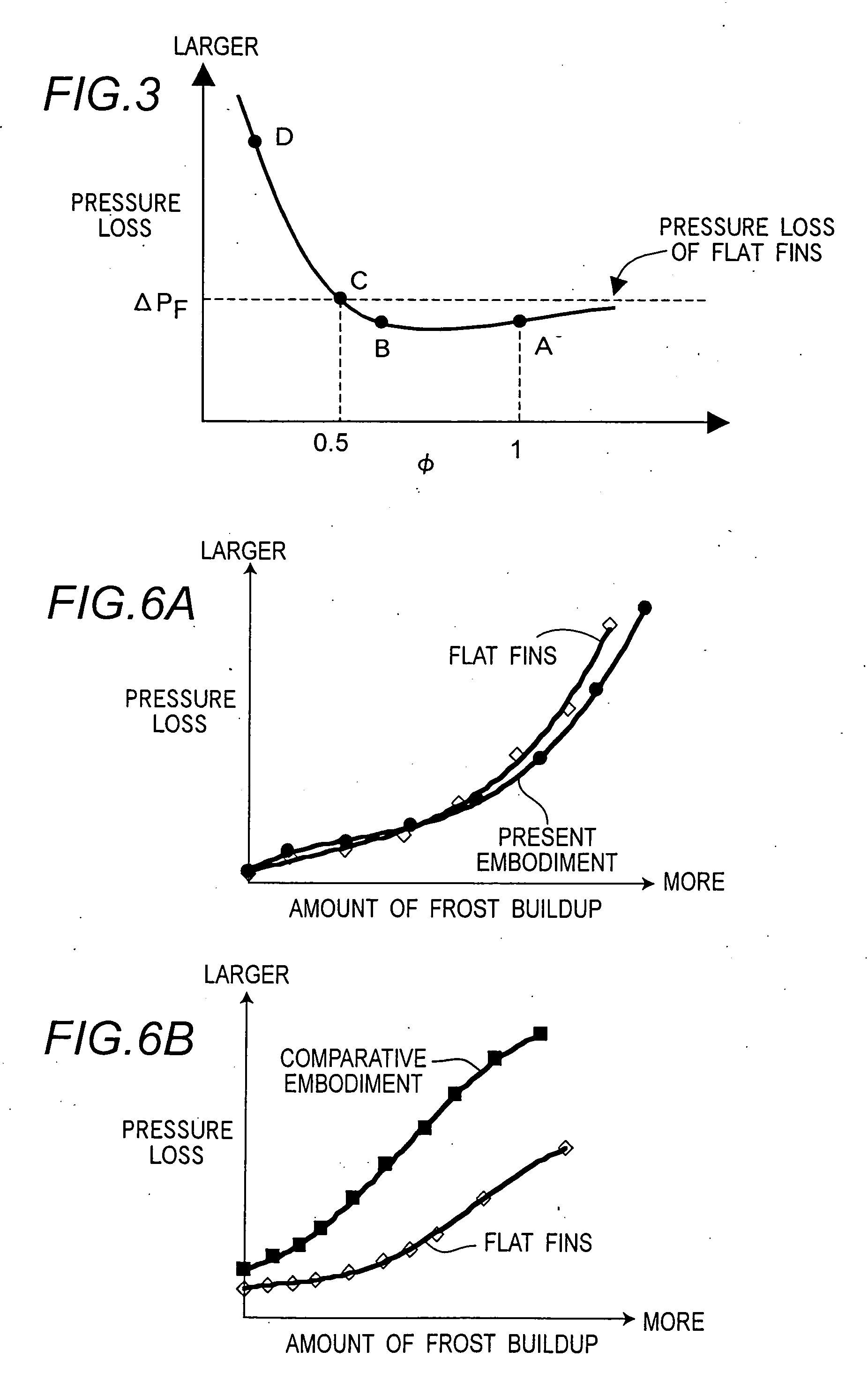 Heat exchanger of plate fin and tube type