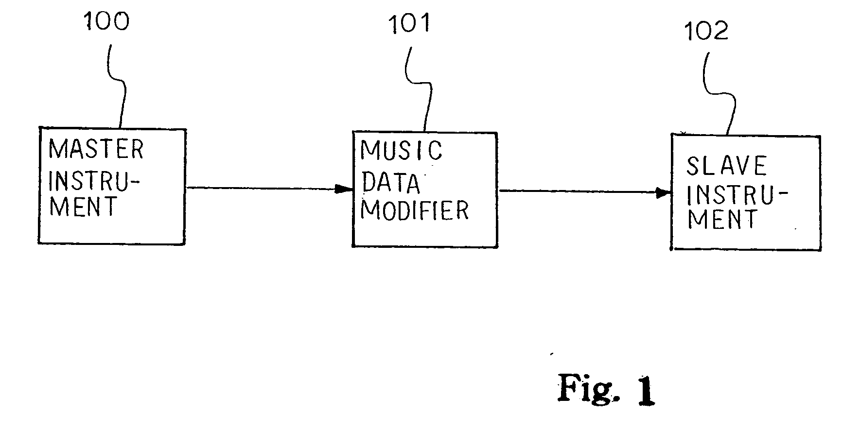 Music data modifier for music data expressing delicate nuance, musical instrument equipped with the music data modifier and music system