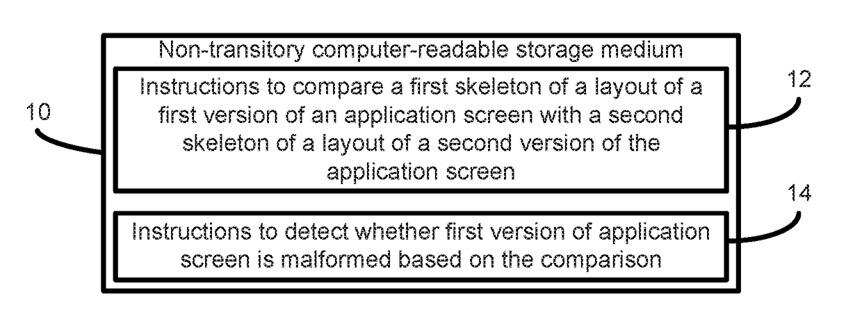 Detecting malformed application screens