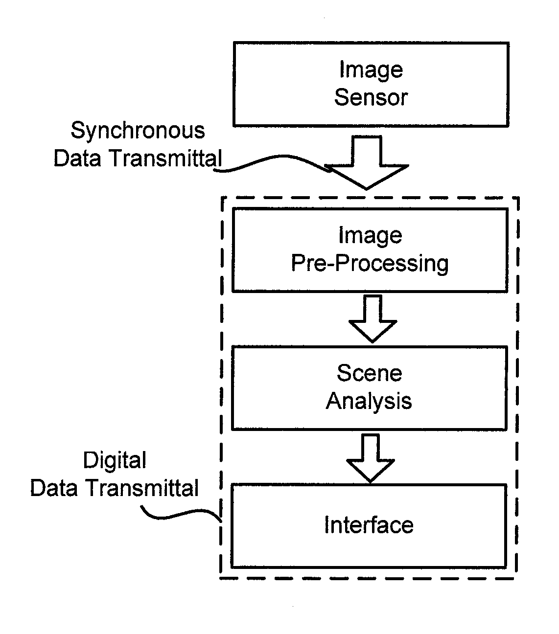 Method and Image Evaluation Unit for Scene Analysis