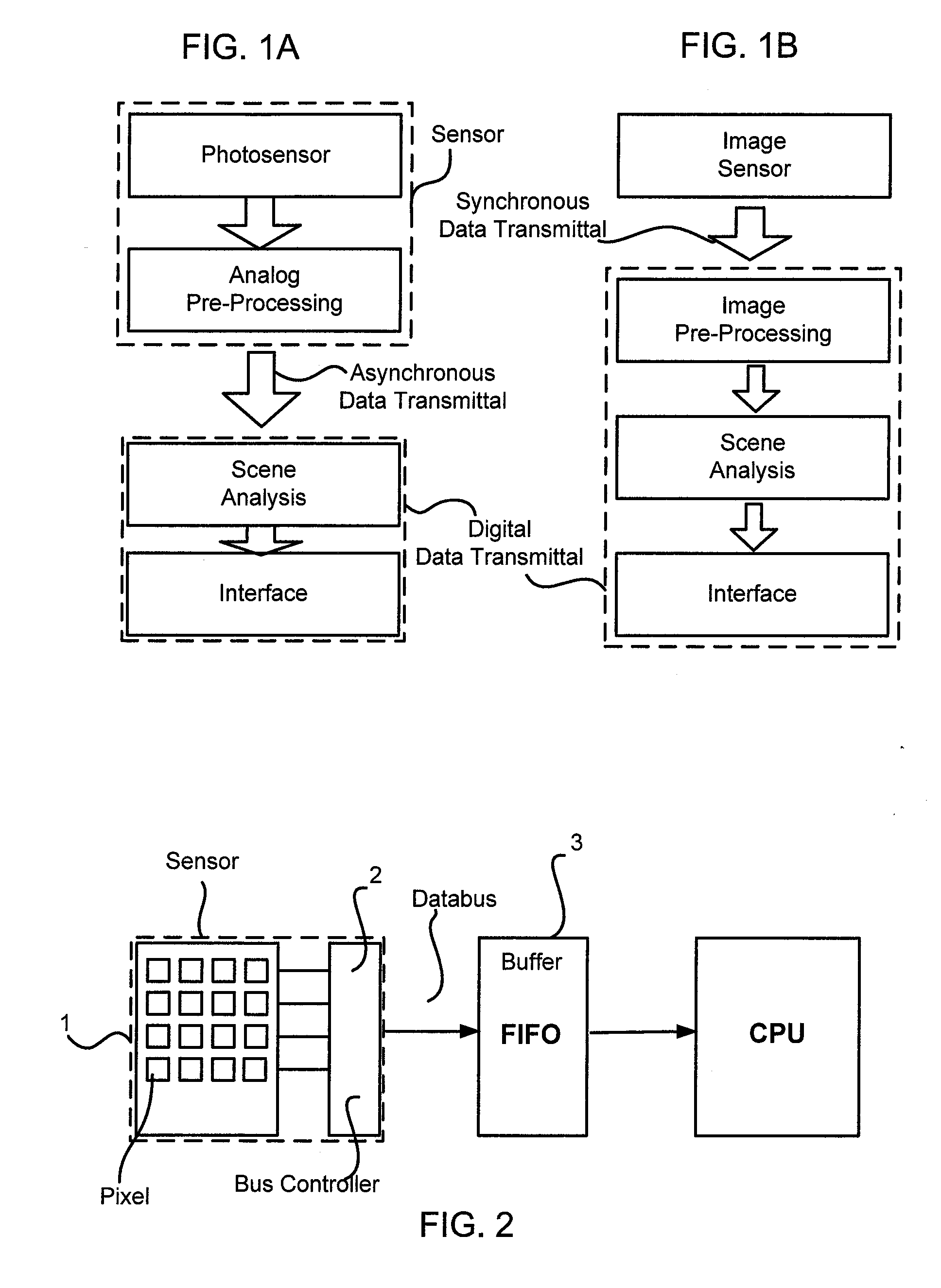 Method and Image Evaluation Unit for Scene Analysis