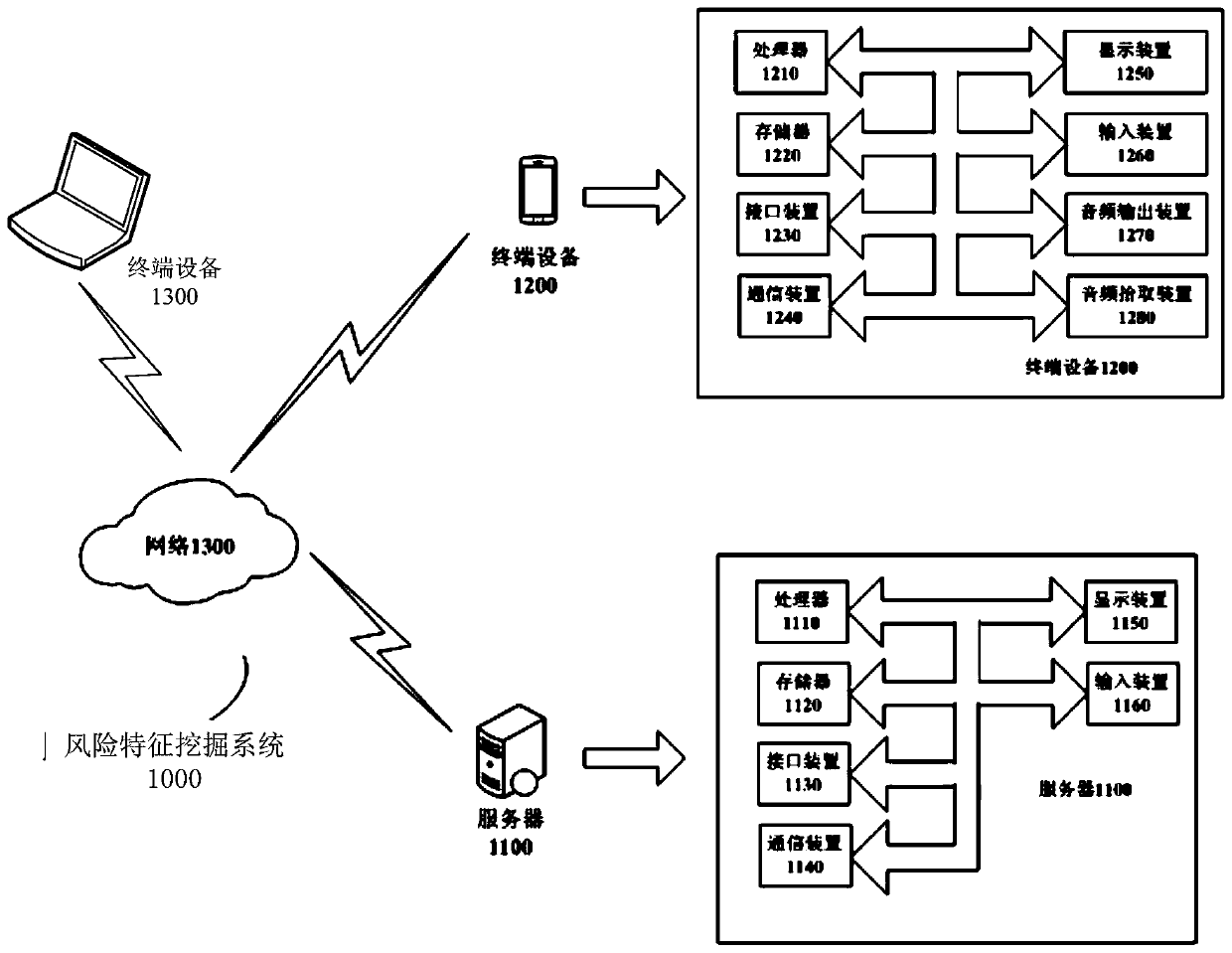 Abnormal information mining method, device, system and terminal equipment