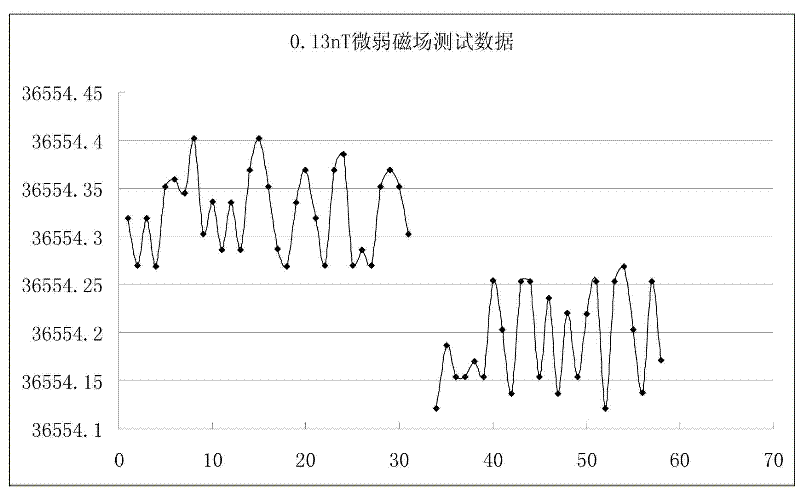 Device and method for measuring vertical component of magnetic induction intensity by optical pump