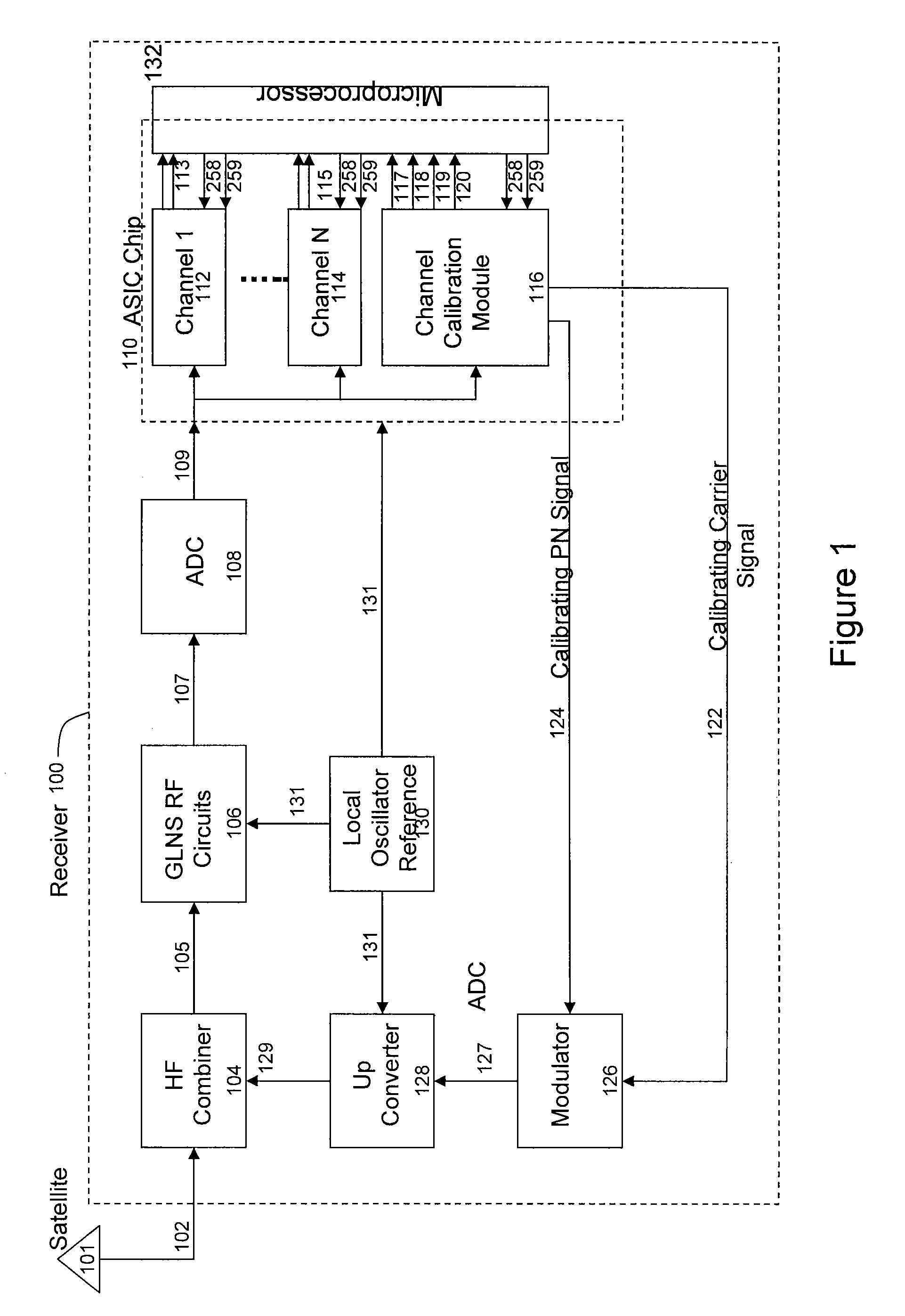 Inter-channel bias calibration for navigation satellite systems