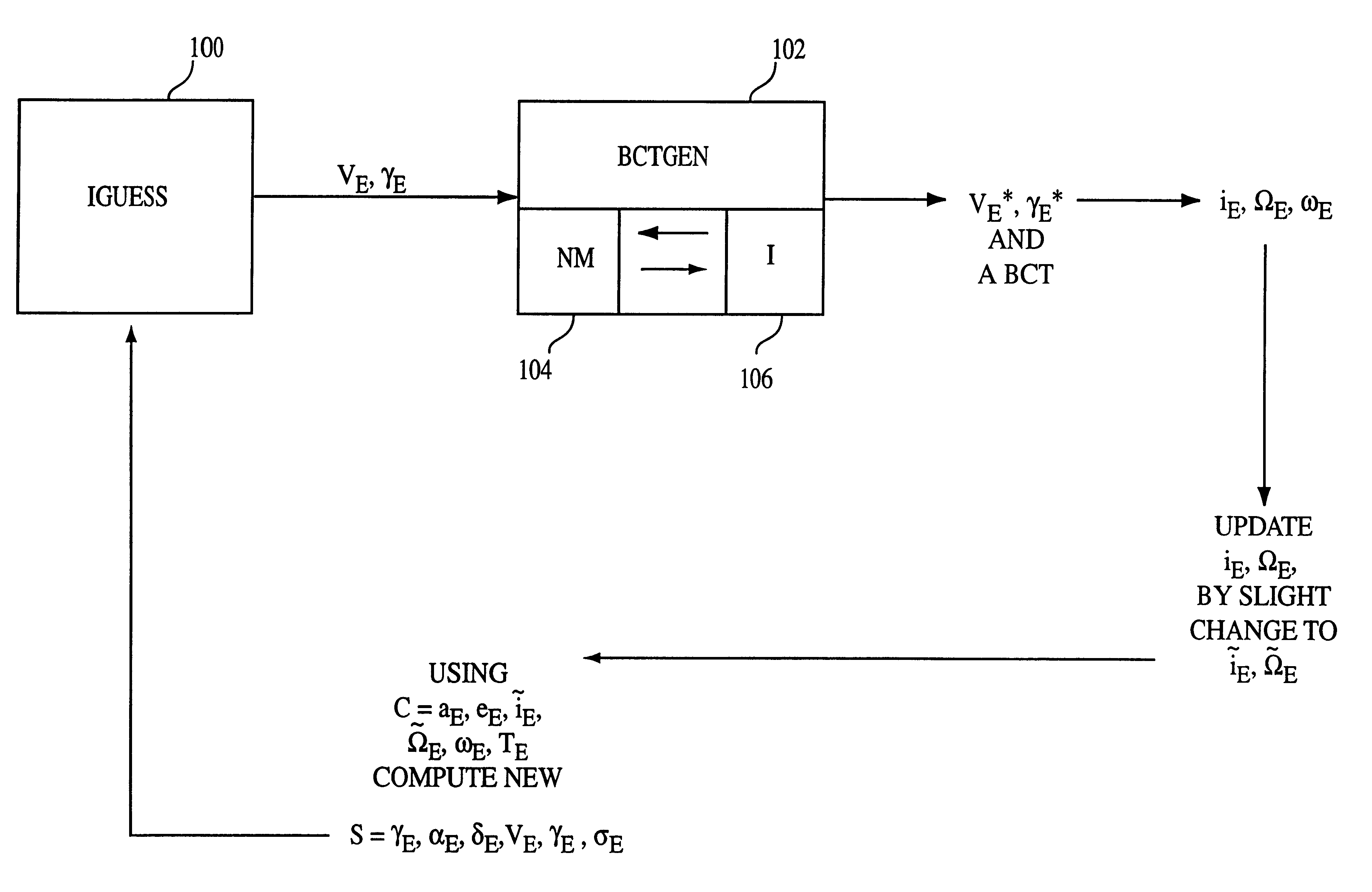 Procedure for generating operational ballistic capture transfer using computer implemented process
