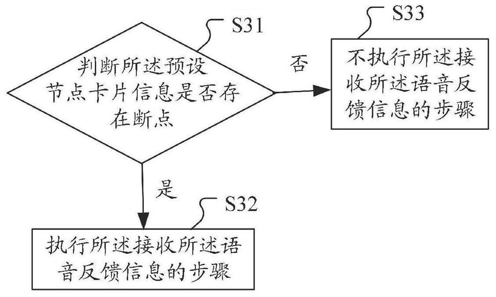 Service information acquisition method and device, computer equipment and readable storage medium