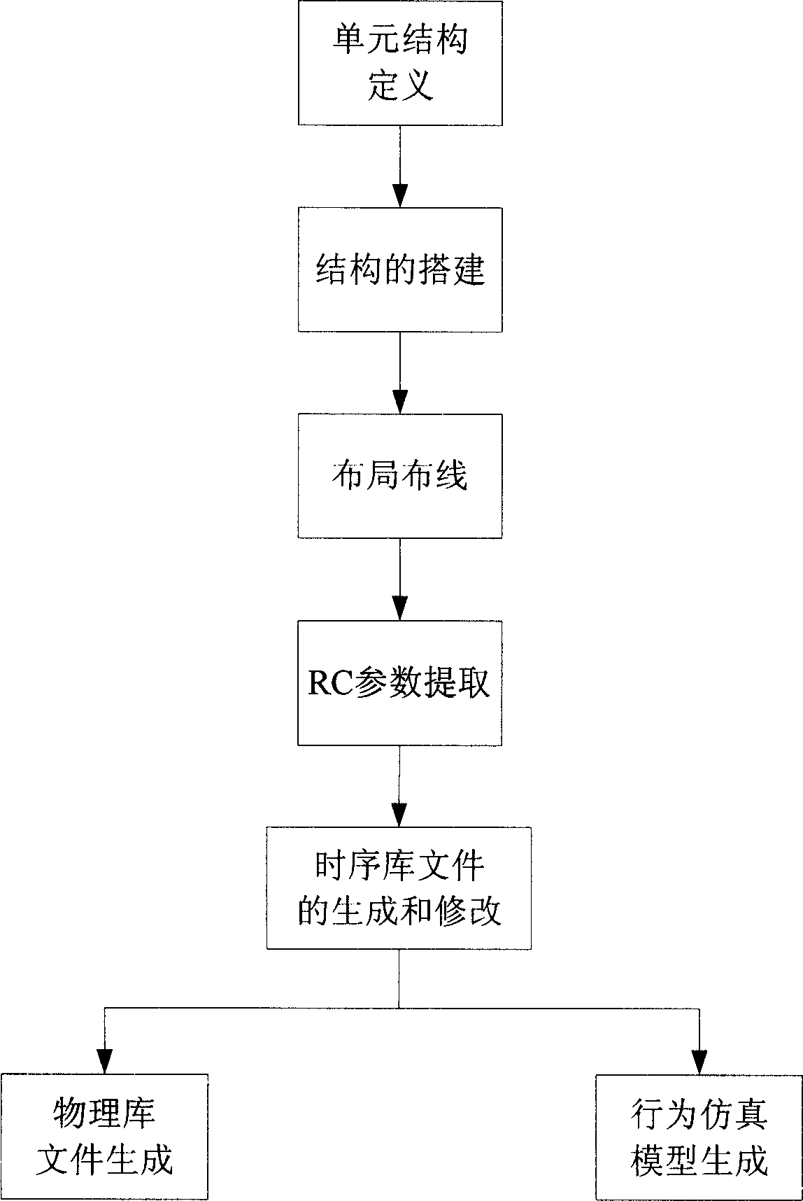 Method for generating gate controlled clock unit according to standard cell base element directly