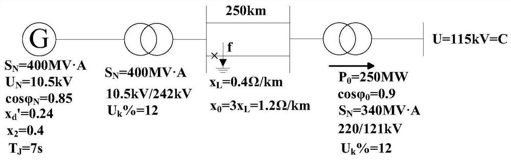 A Method for Transient Stability Evaluation of Uncertain Power System