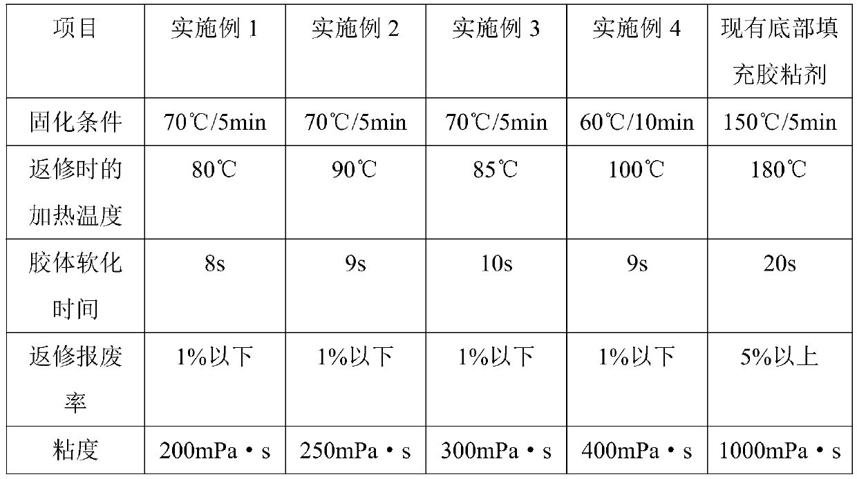 Quick-flowing underfill adhesive capable of being cured at low temperature and preparation method thereof