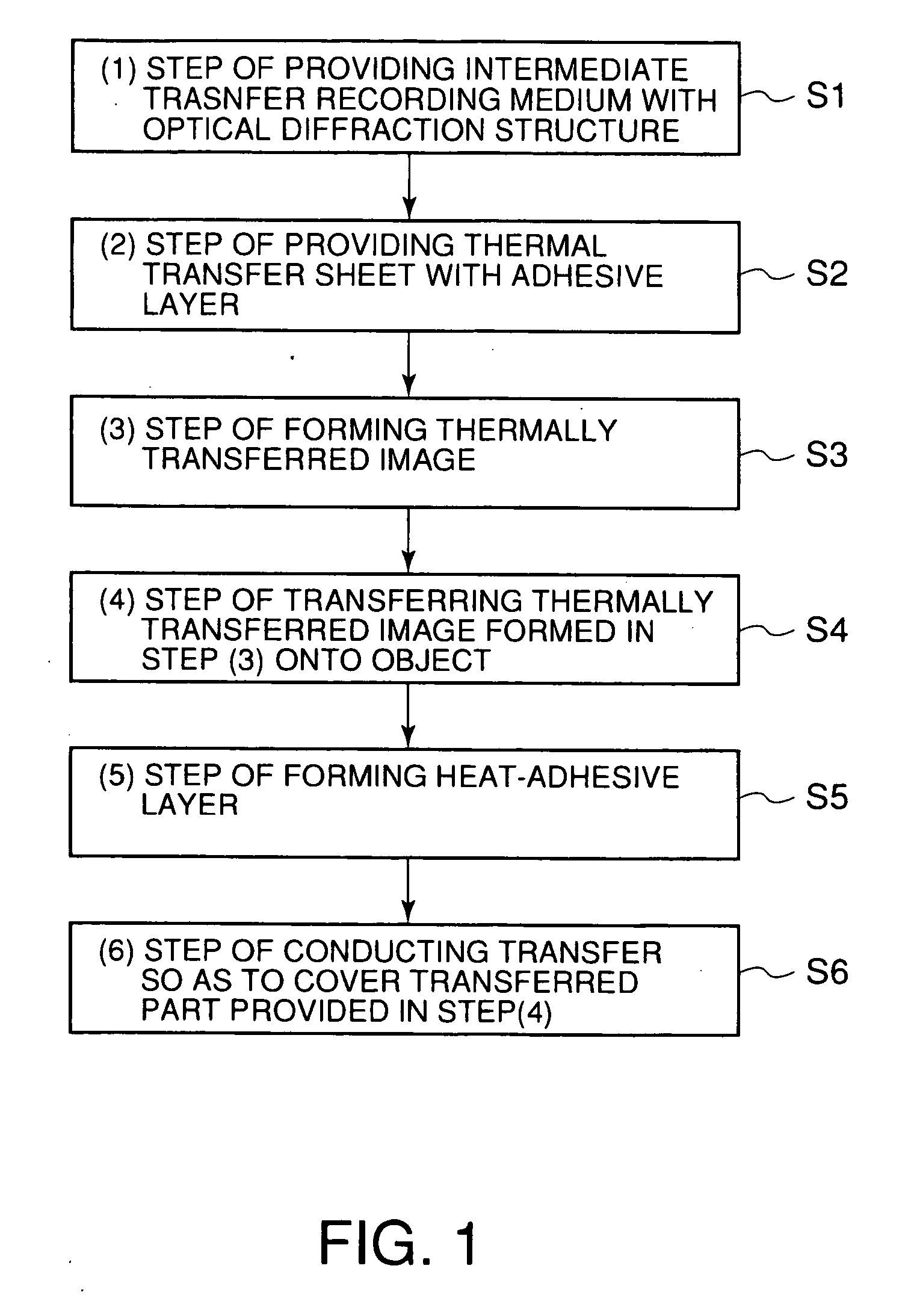 Method for image formation, intermediate transfer recording medium, and image formed object