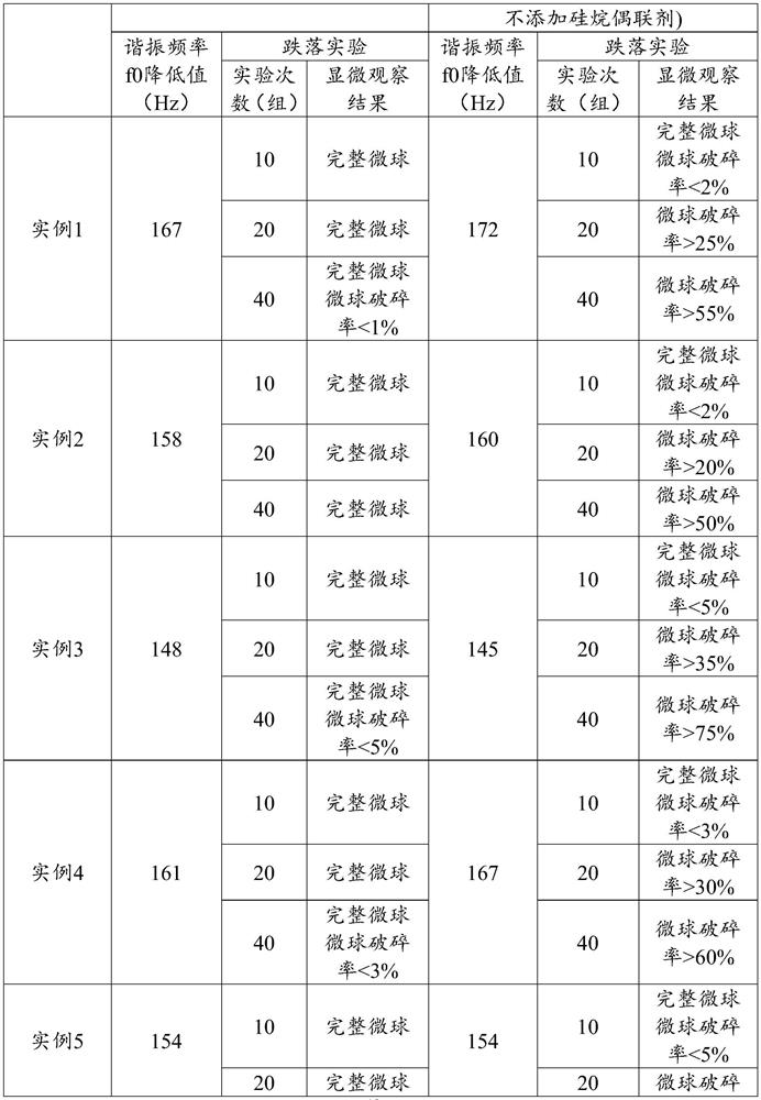 A kind of sound-absorbing microsphere material and preparation method thereof