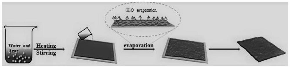 Pressure-responsive smart glass based on agar film and hydrogel and its preparation method and application