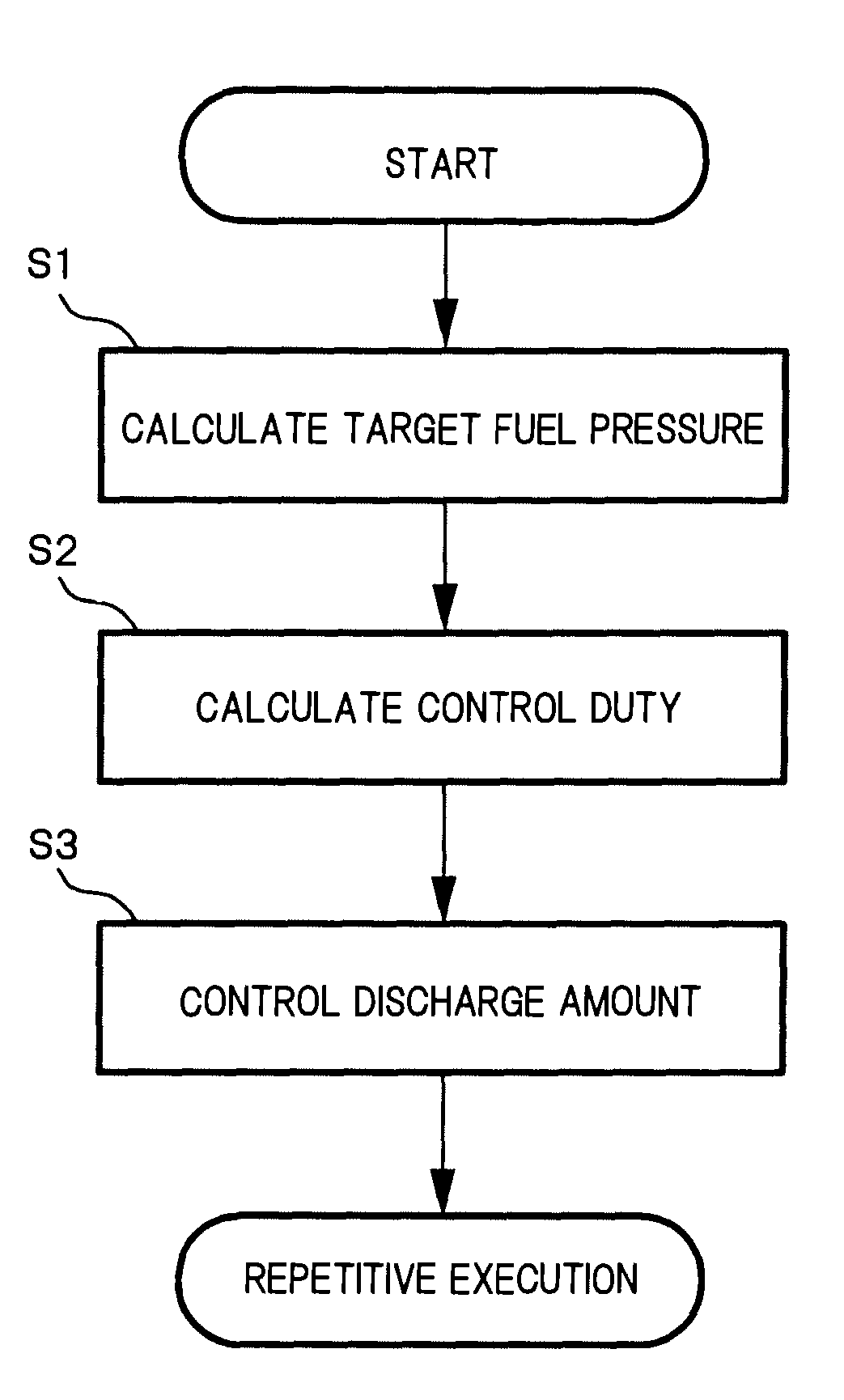 Fuel supply apparatus for engine and control method of same