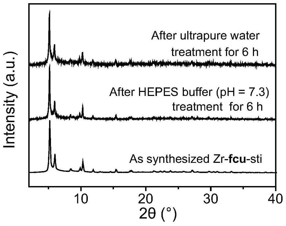 A zirconium-based metal-organic framework material, its preparation and its application in the treatment of nitrofuran antibiotics