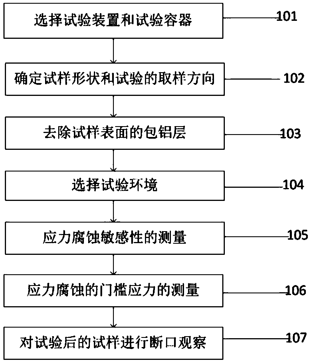 Method for measuring stretching stress corrosion of deforming aluminium alloy