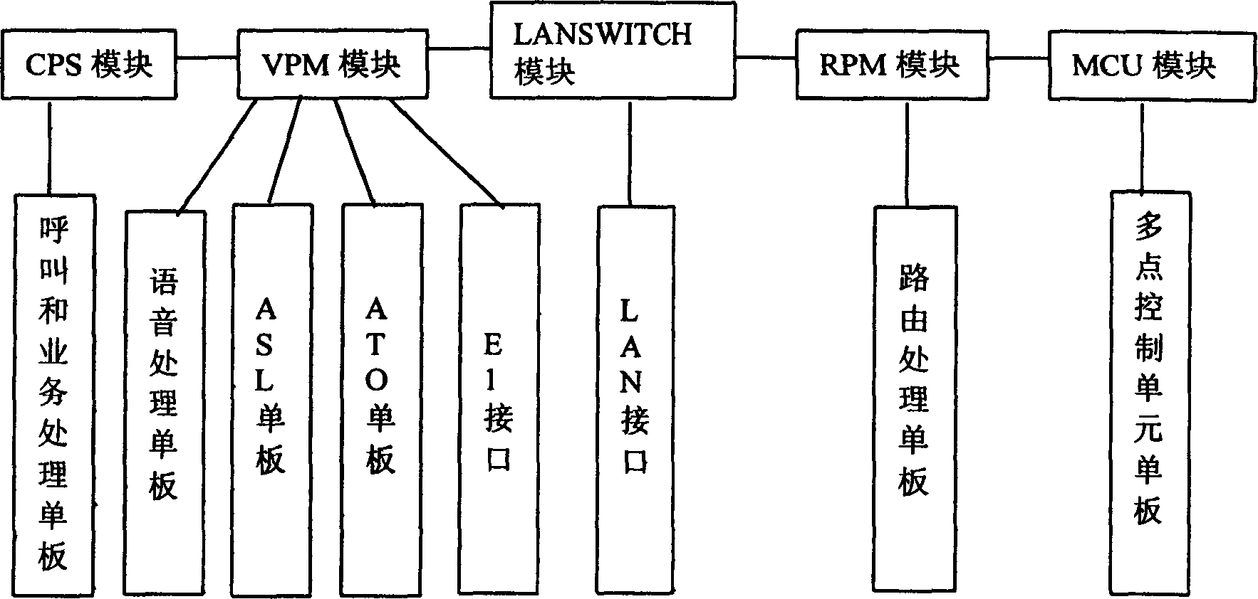 Comprehensive data and phonetic communication system