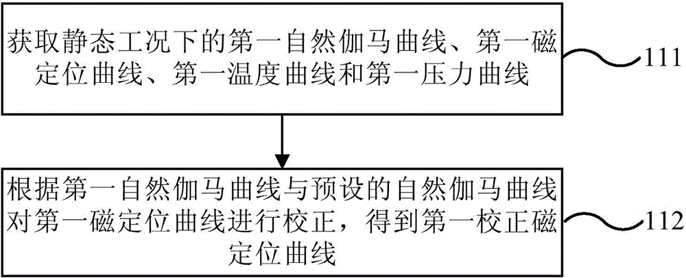 Gas storage injection-production string test method and control device