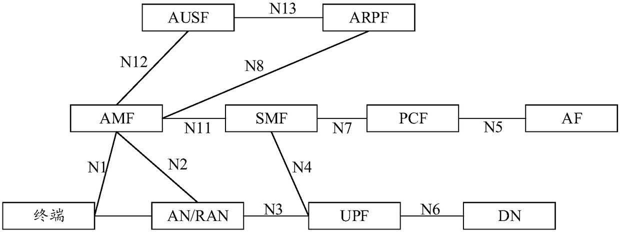 Method for triggering network authentication and related devices