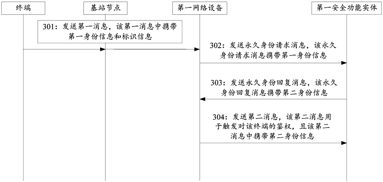 Method for triggering network authentication and related devices