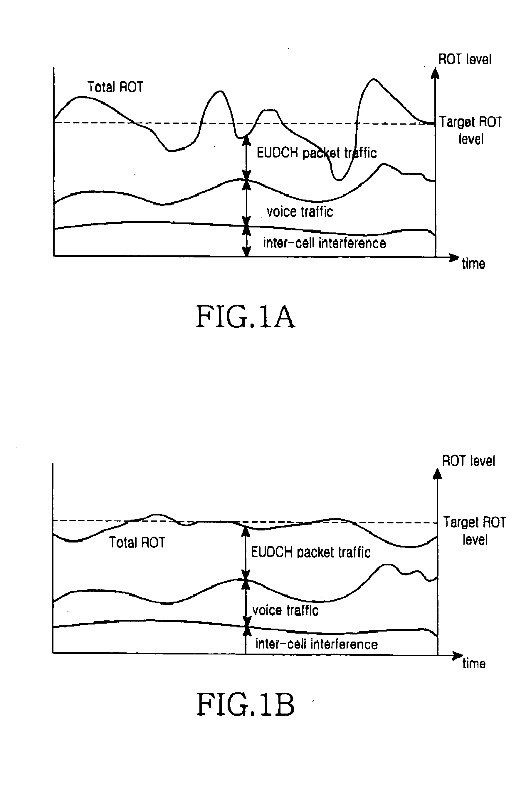 Method and apparatus for scheduling assignment of uplink packet transmission in mobile telecommunication system