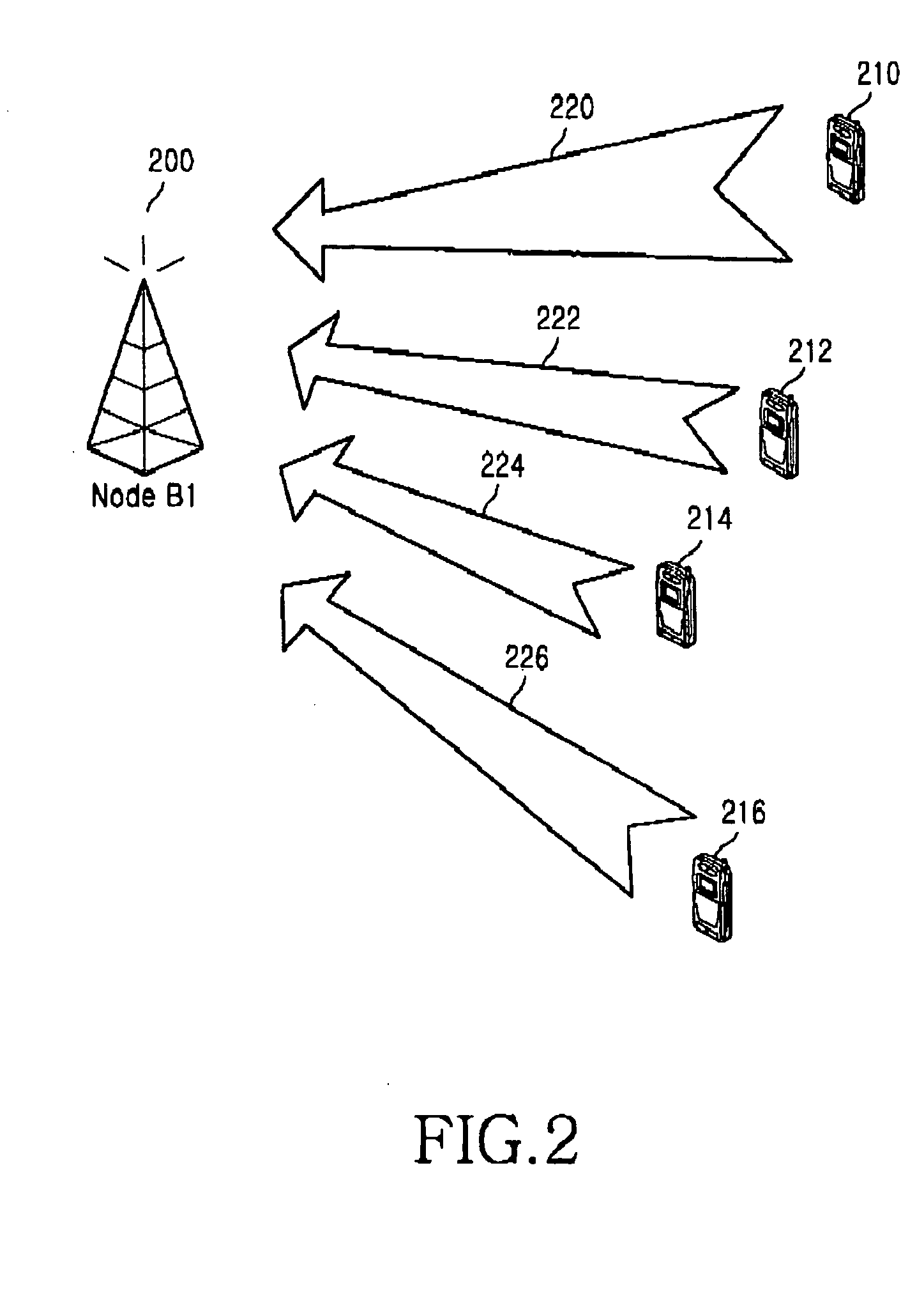 Method and apparatus for scheduling assignment of uplink packet transmission in mobile telecommunication system