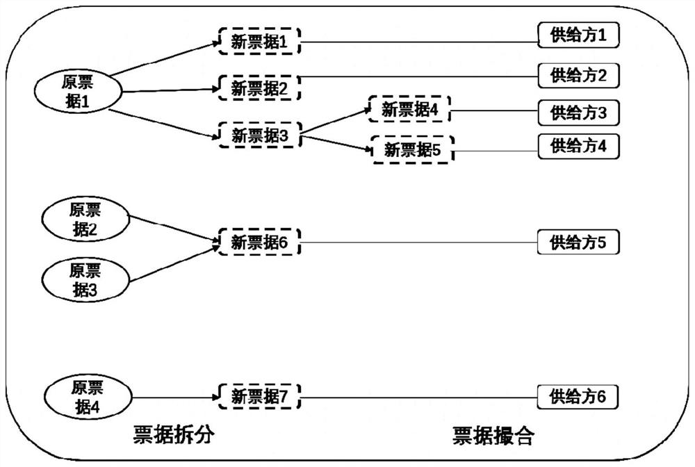 Bill financing method and system based on intelligent matching platform, equipment and medium