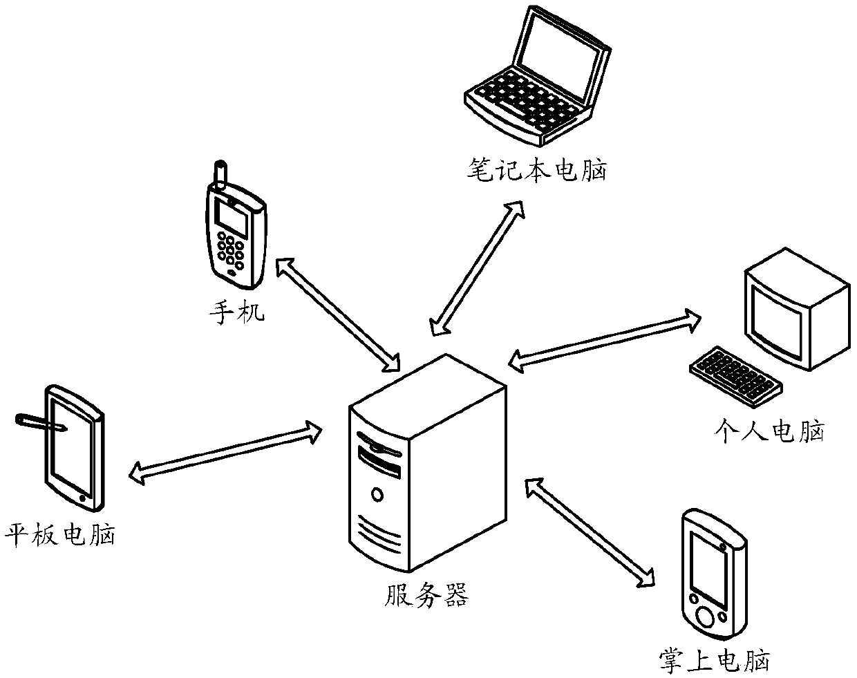 A text translation method and related device
