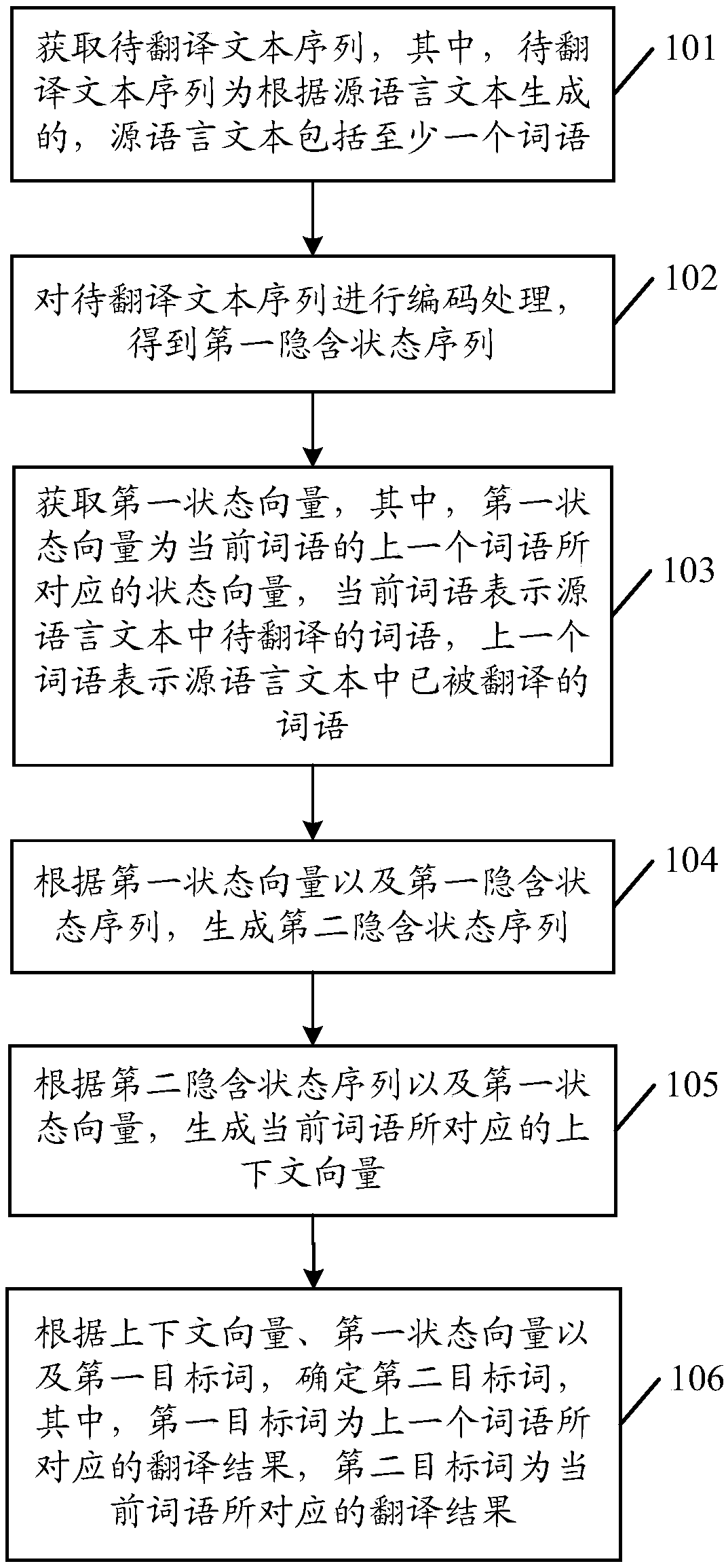 A text translation method and related device