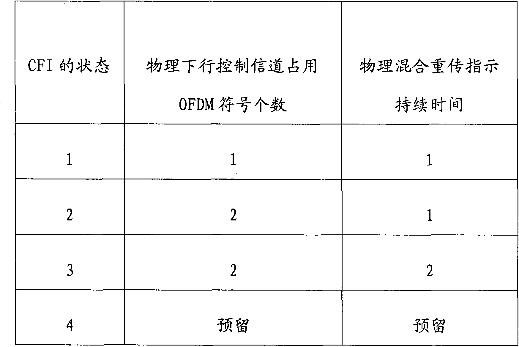 Subframe structure and method and device for transmitting physical mixed retransmission indication continuous time