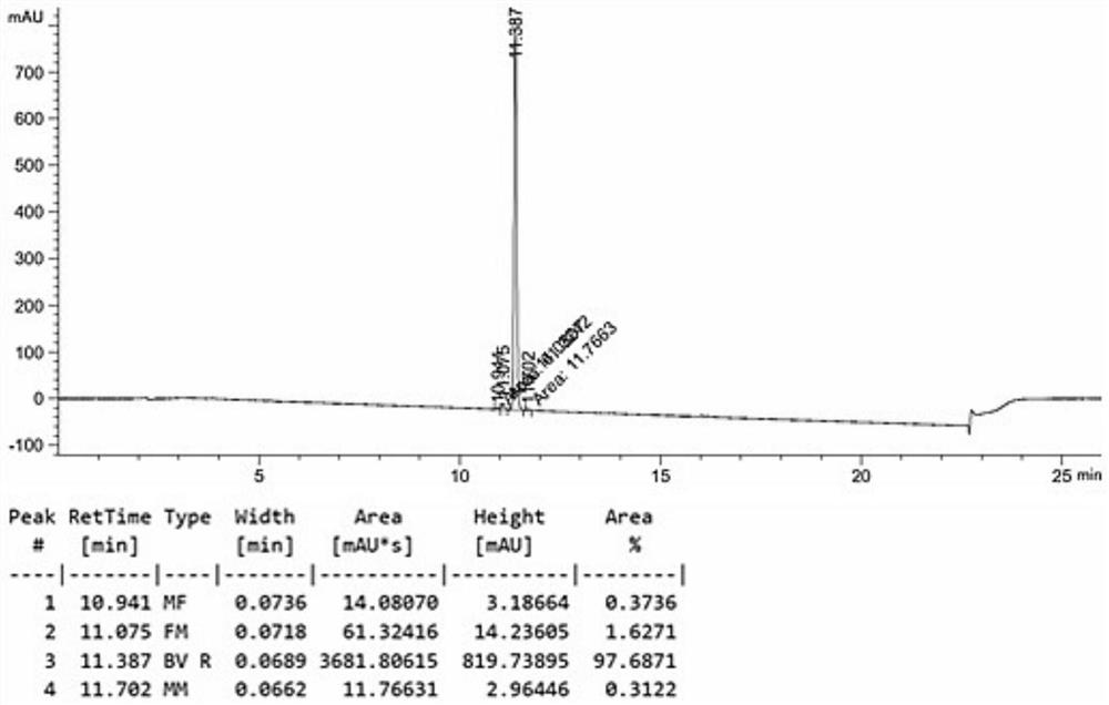 Preparation method of 6-bromo-4-methoxypyrazolo [1, 5-a] pyridine-3-formonitrile