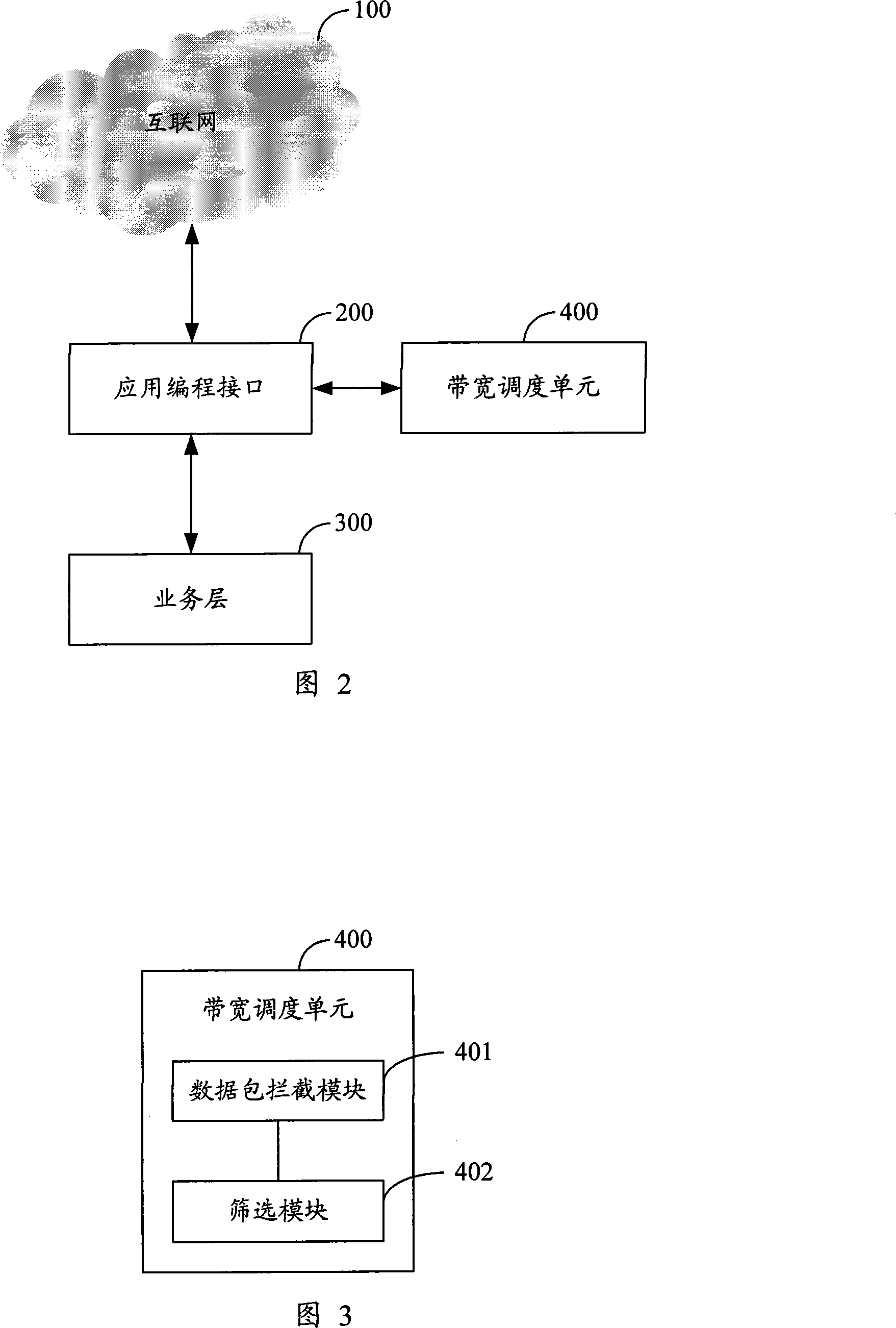 A bandwidth scheduling method and system in network application