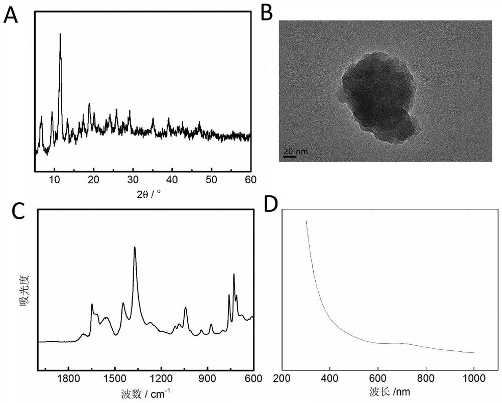 A kind of black phosphorus quantum dot coated with core-shell metal organic framework and its preparation method and application