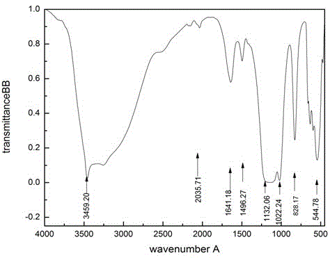 Method for treating chrome tanning wastewater with flocculant