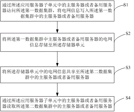 Distribution network adjustment and control system and control method thereof