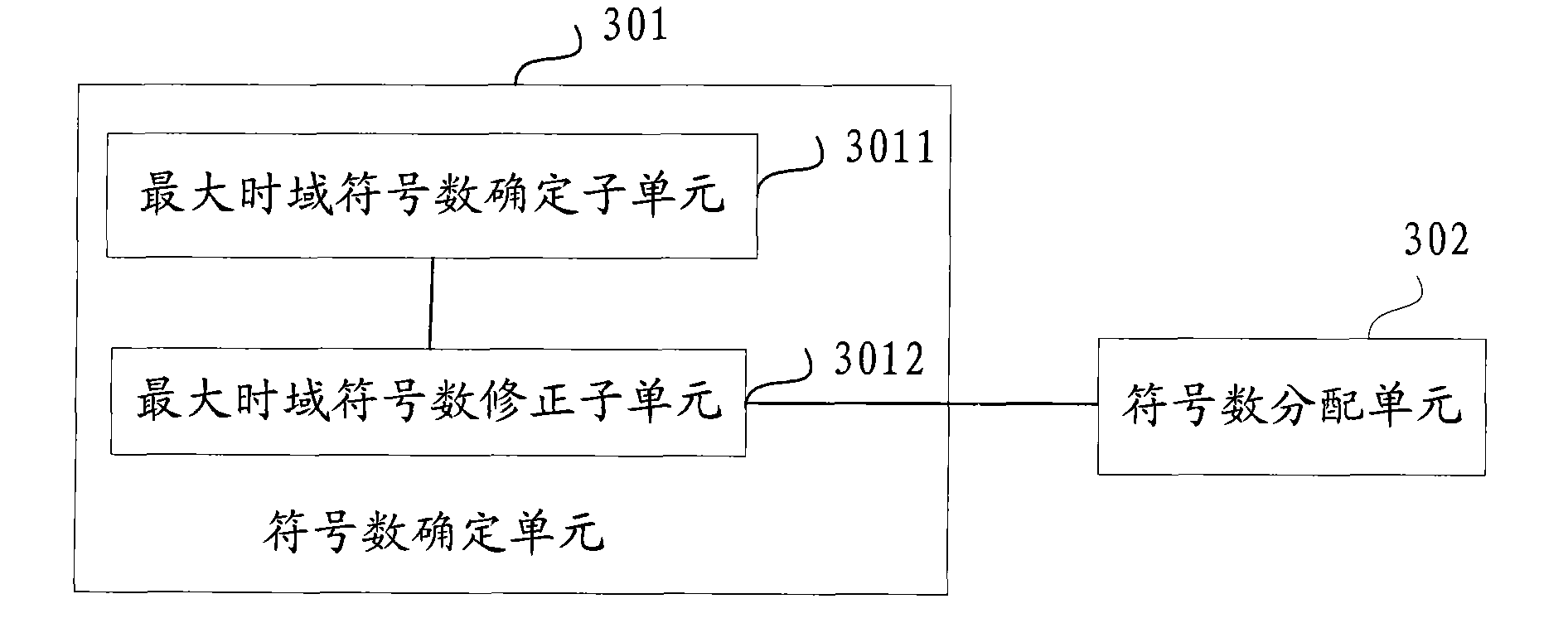 Allocation method, device and base station for physical downlink control channel time domain symbolic number